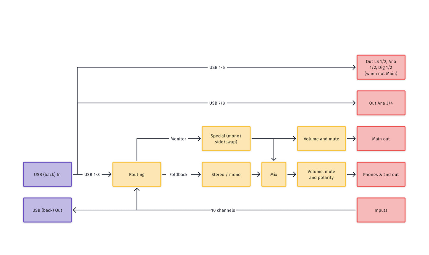 กริมม์ ออดิโอ UC1v2